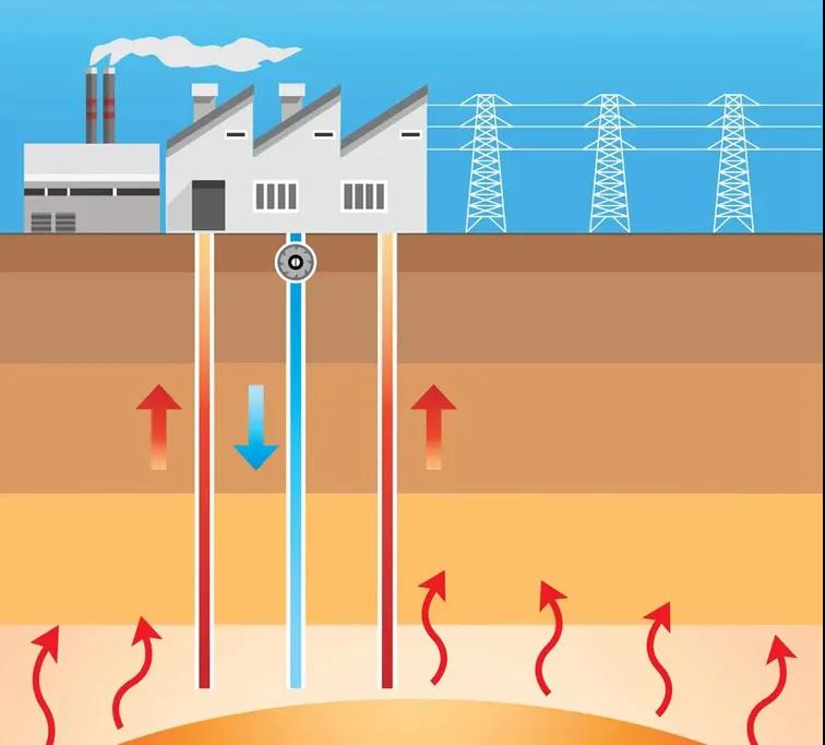 地?zé)豳Y訊：業(yè)內(nèi)呼吁亟待改進(jìn)地?zé)豳Y源稅，地大熱能你怎么看？