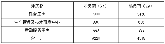 恒溫恒濕！貴州銅仁卷煙廠應(yīng)用復(fù)合型地源熱泵系統(tǒng)-地大熱能