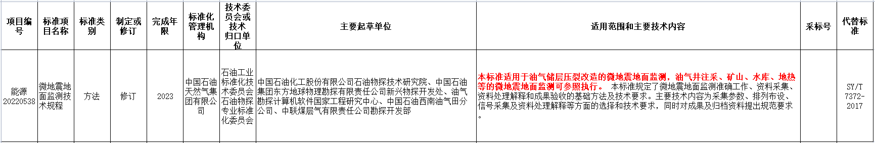 涉及地?zé)崮?！?guó)家能源局發(fā)布2022年能源領(lǐng)域行業(yè)標(biāo)準(zhǔn)計(jì)劃-地大熱能