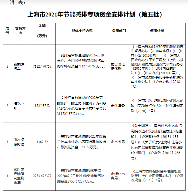 超13億元！上海下達專項資金支持淺層地?zé)崮艿瓤稍偕茉?地大熱能