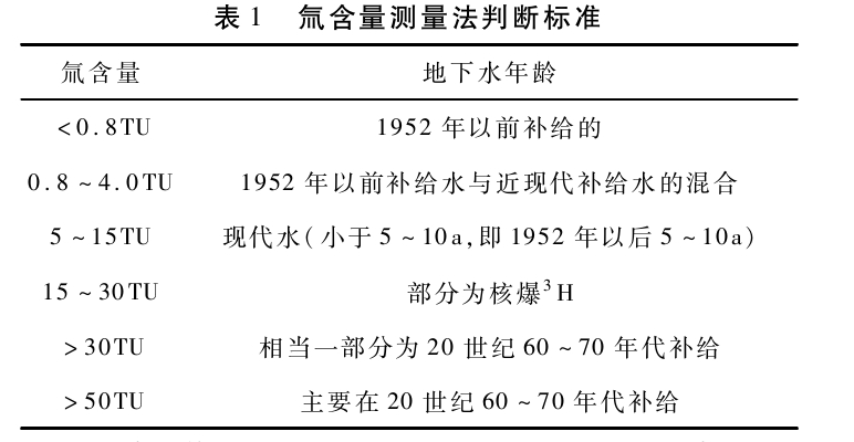 敦煌盆地地?zé)豳Y源特征及開發(fā)利用方向研究-地大熱能