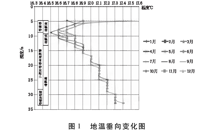 馬鞍山市淺層地?zé)豳Y源現(xiàn)狀及開發(fā)利用潛力分析-地?zé)豳Y源開發(fā)-地大熱能