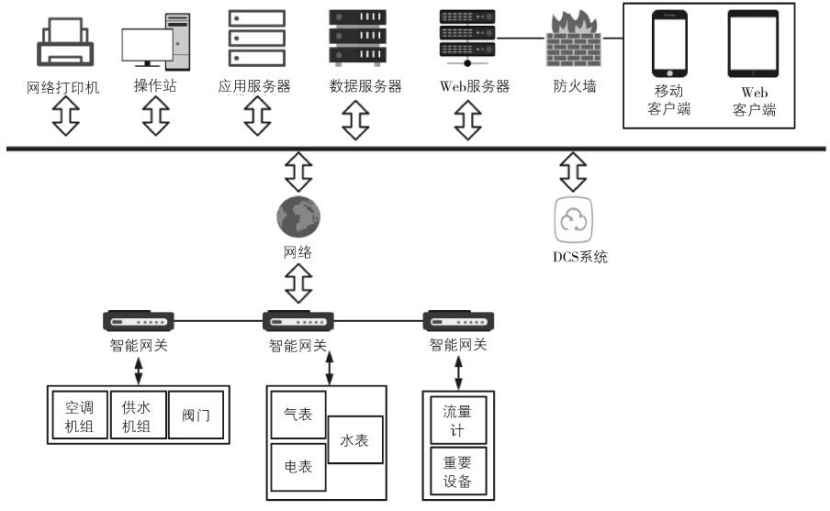 數(shù)字孿生技術(shù)加持 促進(jìn)綜合智慧能源管理系統(tǒng)發(fā)展-綠色能源系統(tǒng)-地大熱能