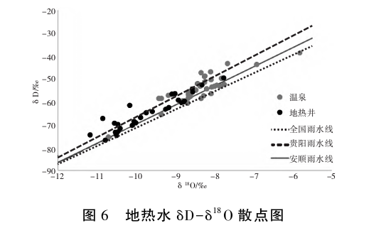 貴州地熱資源分布規(guī)律-地熱開發(fā)利用-地大熱能