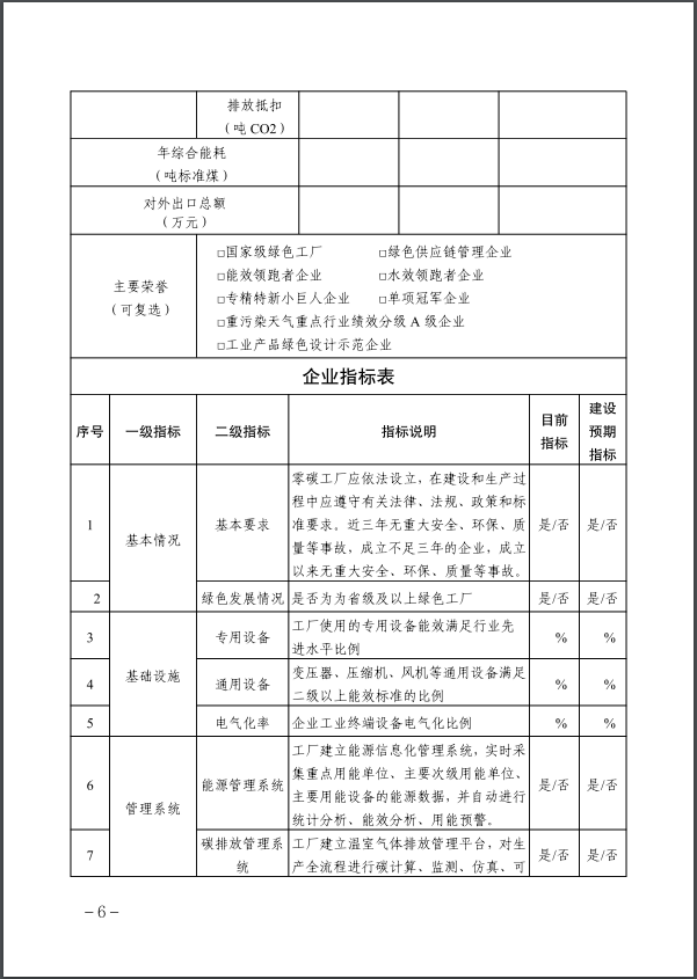 河北：建立省零碳工廠、零碳工業(yè)園區(qū)培育庫(kù)-地大熱能