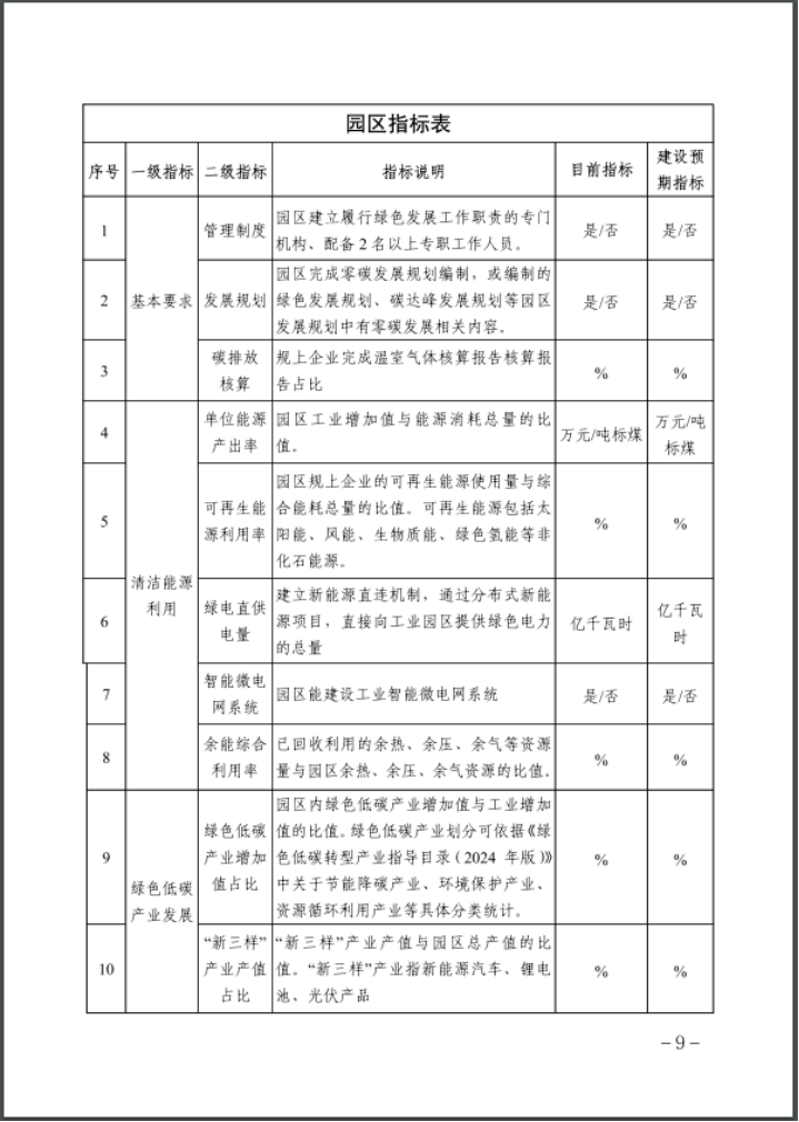 河北：建立省零碳工廠、零碳工業(yè)園區(qū)培育庫(kù)-地大熱能