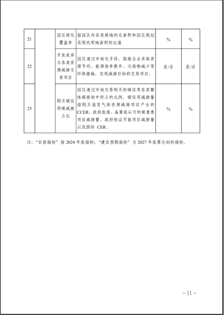 河北：建立省零碳工廠、零碳工業(yè)園區(qū)培育庫(kù)-地大熱能
