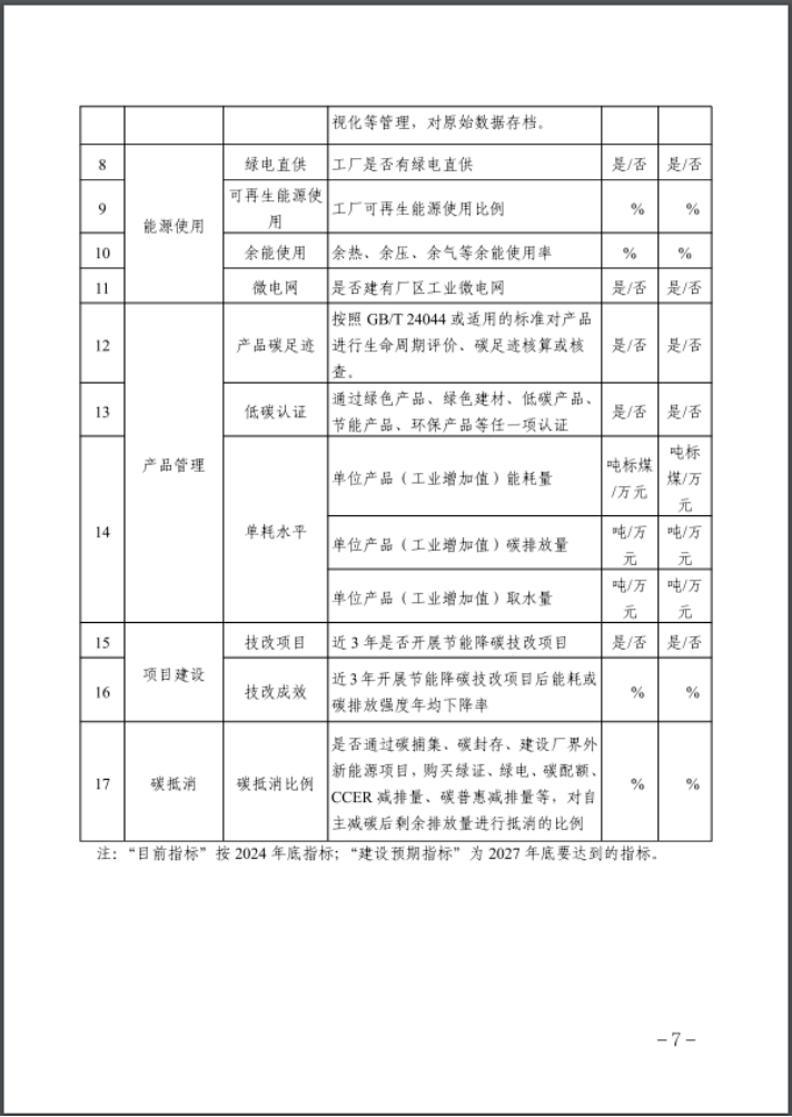 河北：建立省零碳工廠、零碳工業(yè)園區(qū)培育庫(kù)-地大熱能