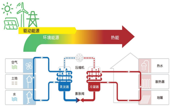 中深層地?zé)岬?項技術(shù)入選！北京2025年新能源供熱新技術(shù)清單出爐-地大熱能
