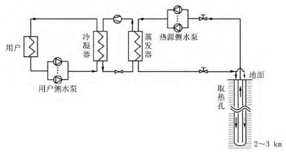 中深層地?zé)岬?項技術(shù)入選！北京2025年新能源供熱新技術(shù)清單出爐-地大熱能