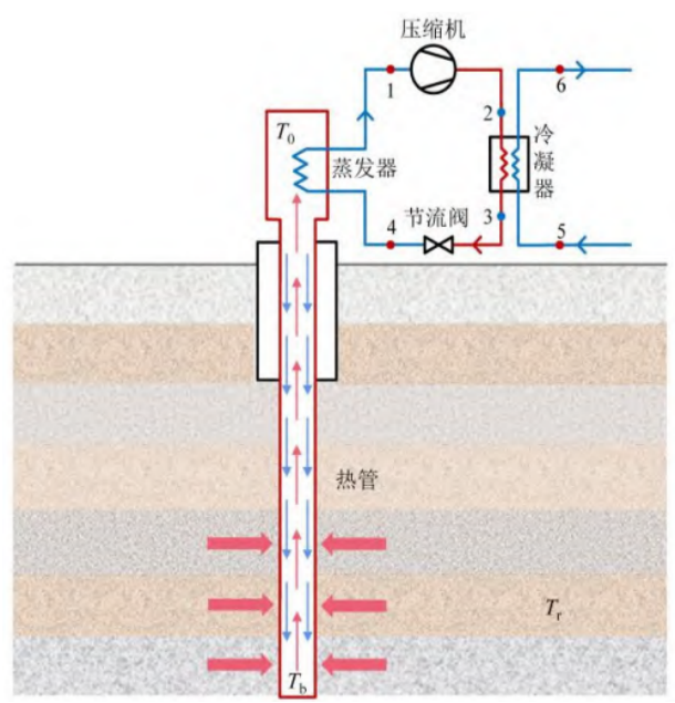 中深層地?zé)岬?項技術(shù)入選！北京2025年新能源供熱新技術(shù)清單出爐-地大熱能