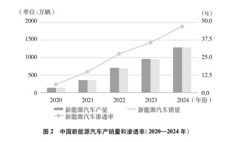 《碳達(dá)峰碳中和的中國(guó)行動(dòng)》白皮書：加快發(fā)展地?zé)崮艿饶茉?實(shí)現(xiàn)綠色低碳轉(zhuǎn)型-地大熱能
